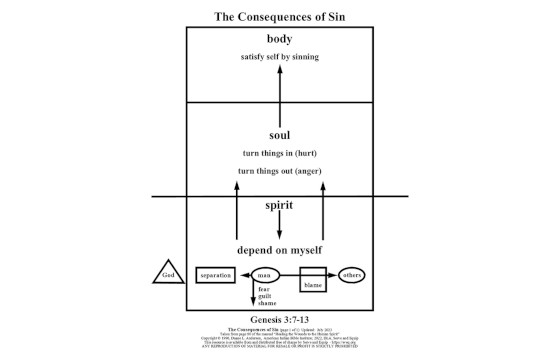 Consequences of Sin